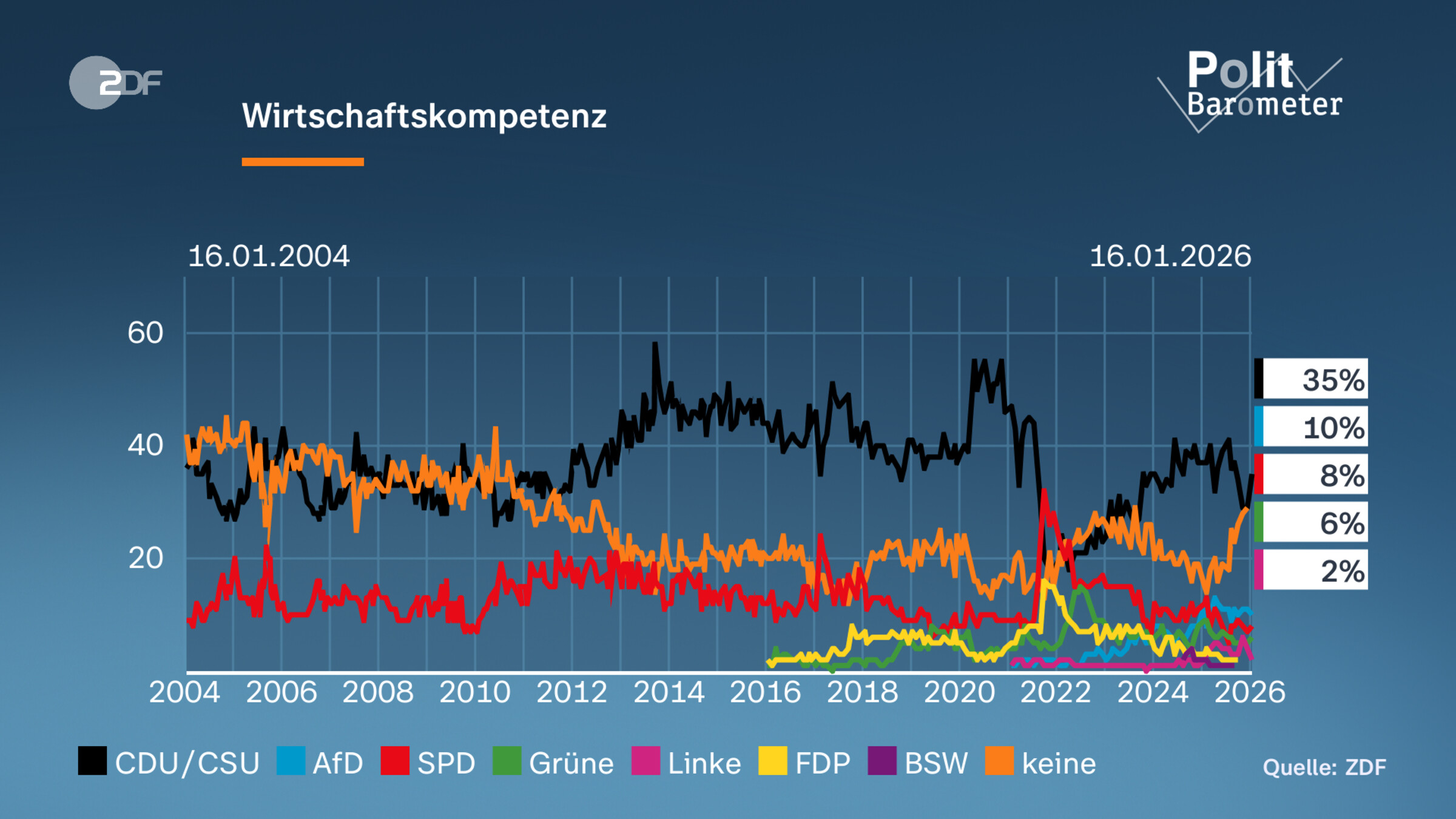 Wirtschaftskompetenz