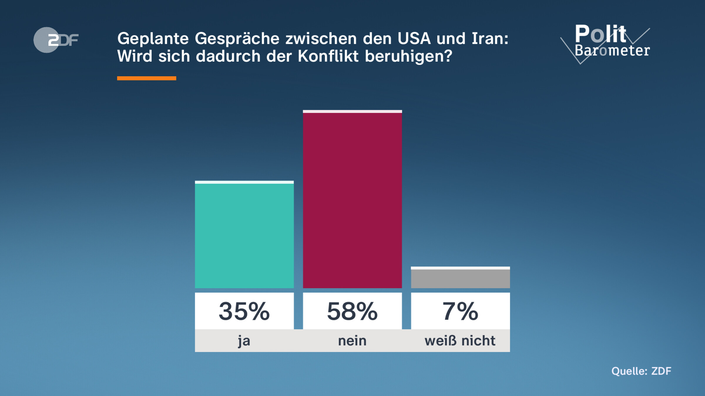 Geplante Gespräche zwischen den USA und Iran: Wird sich dadurch der Konflikt beruhigen?