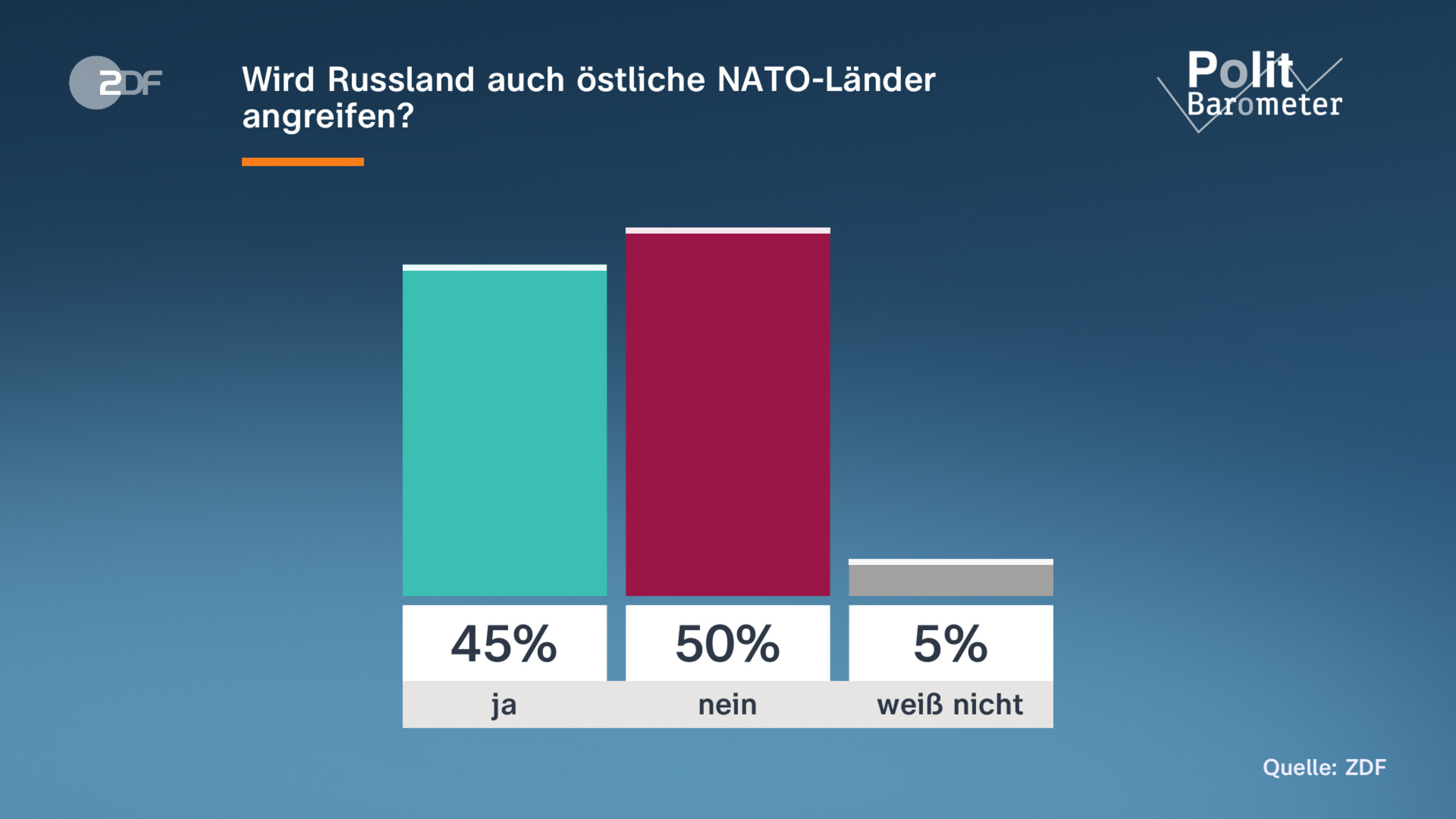Wird Russland auch östliche NATO-Länder angreifen?