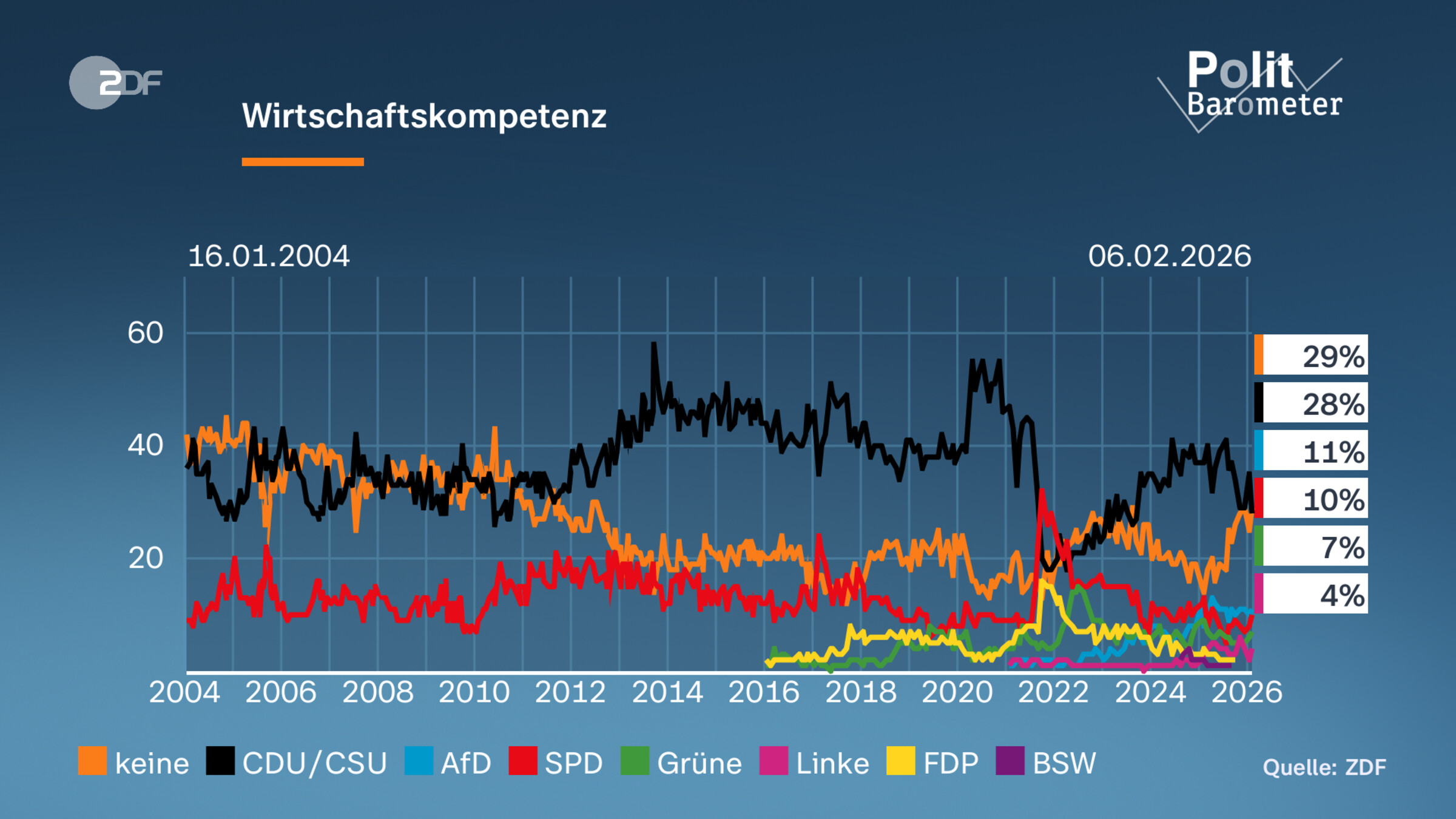 Wirtschaftskompetenz