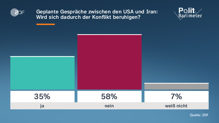 Geplante Gespräche zwischen den USA und Iran: Wird sich dadurch der Konflikt beruhigen?