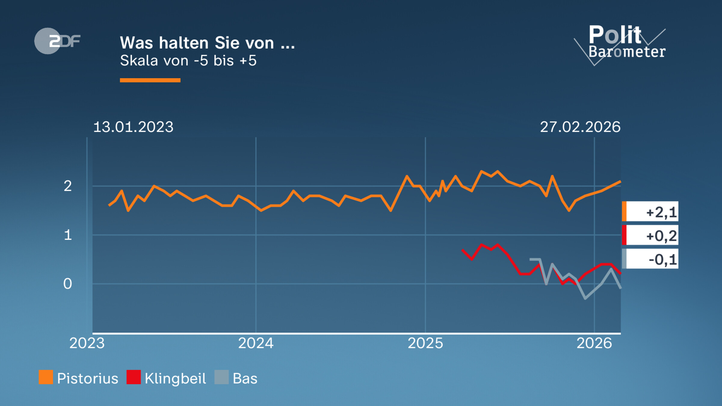 Was halten Sie von ...