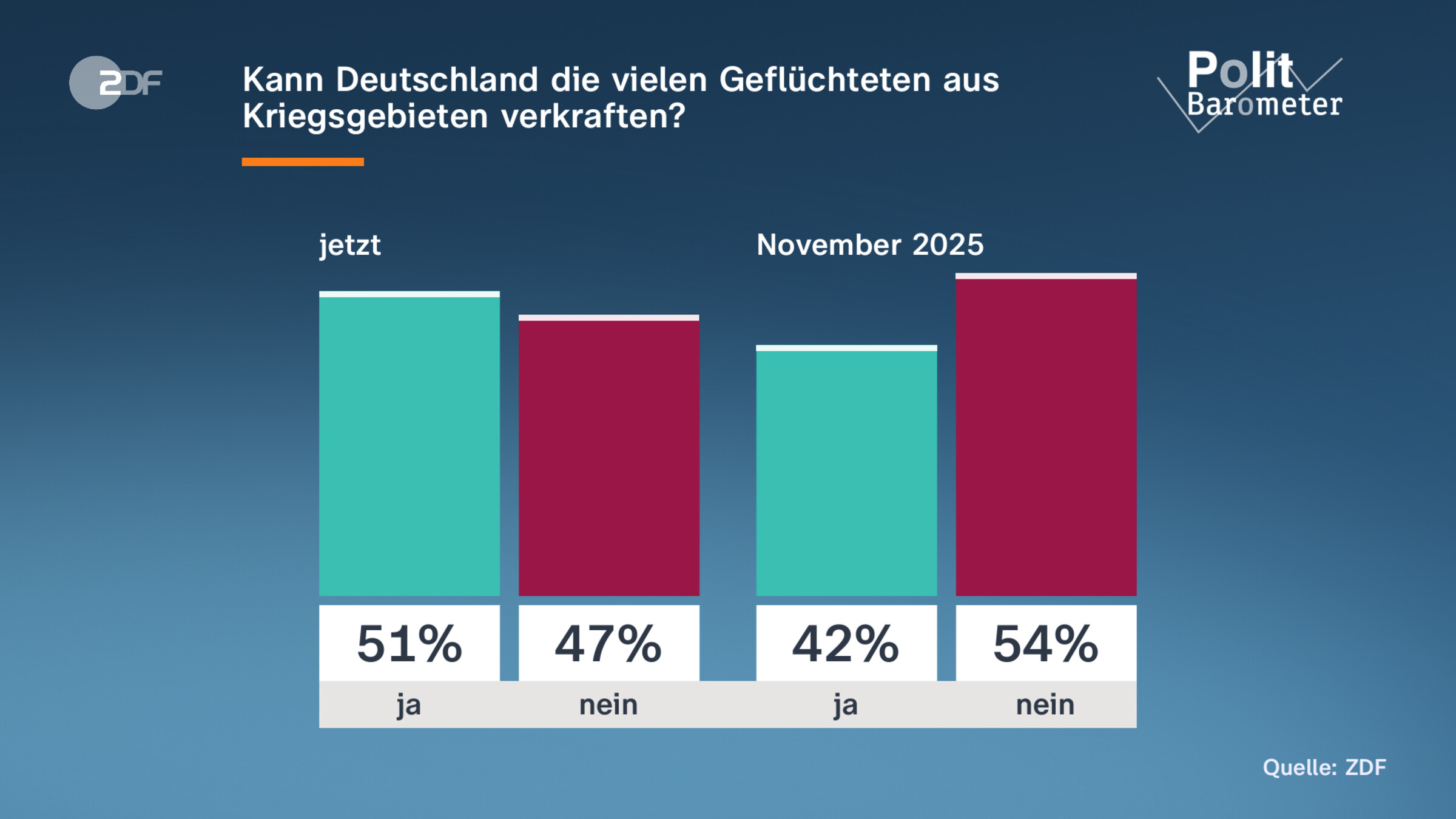 Kann Deutschland die vielen Geflüchteten aus Kriegsgebieten verkraften?