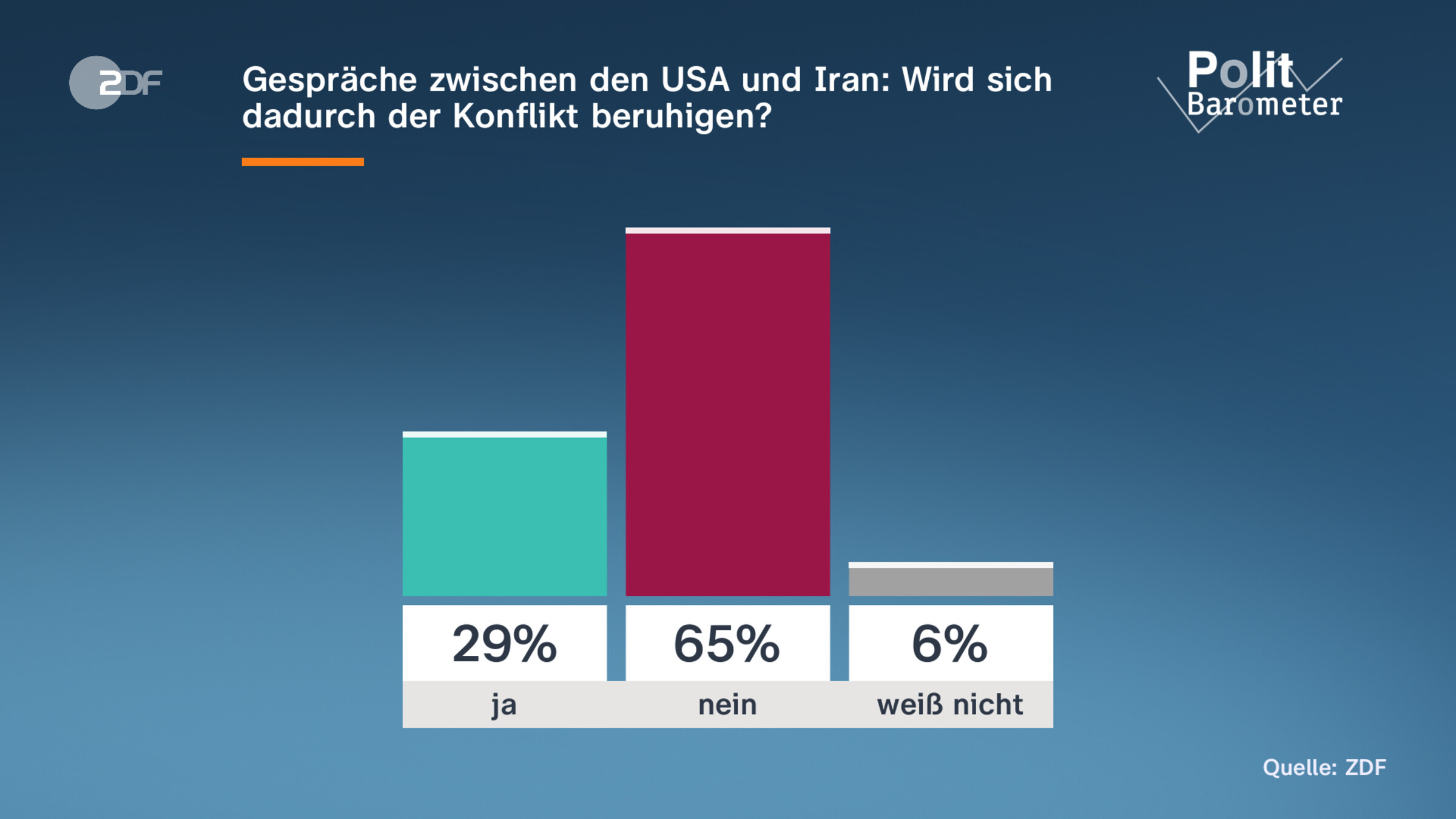 Gespräche zwischen den USA und Iran: Wird sich dadurch der Konflikt beruhigen?