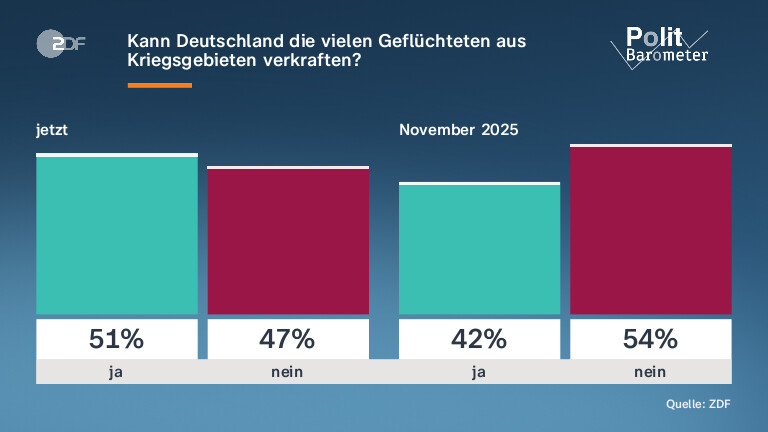 Kann Deutschland die vielen Geflüchteten aus Kriegsgebieten verkraften?