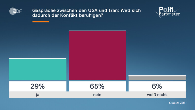 Gespräche zwischen den USA und Iran: Wird sich dadurch der Konflikt beruhigen?