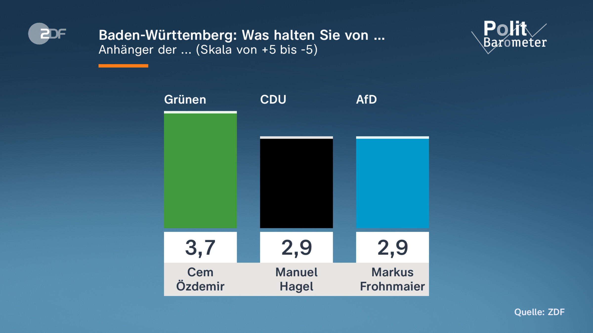 Baden-Württemberg: Was halten Sie von …