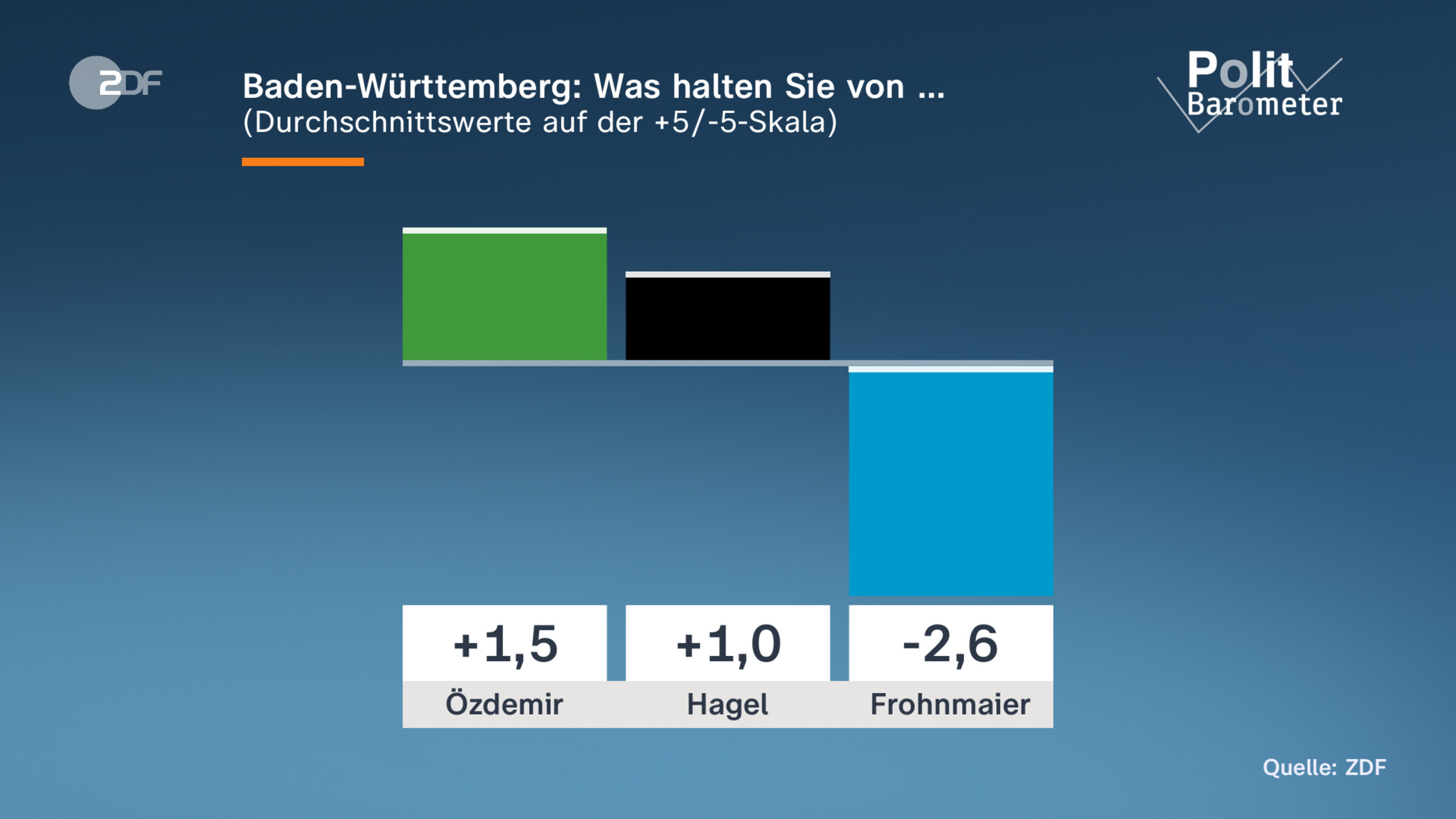Baden-Württemberg: Was halten Sie von …