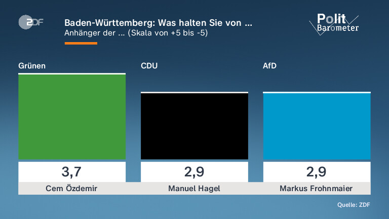 Baden-Württemberg: Was halten Sie von …
