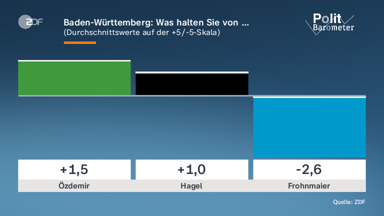 Baden-Württemberg: Was halten Sie von …
