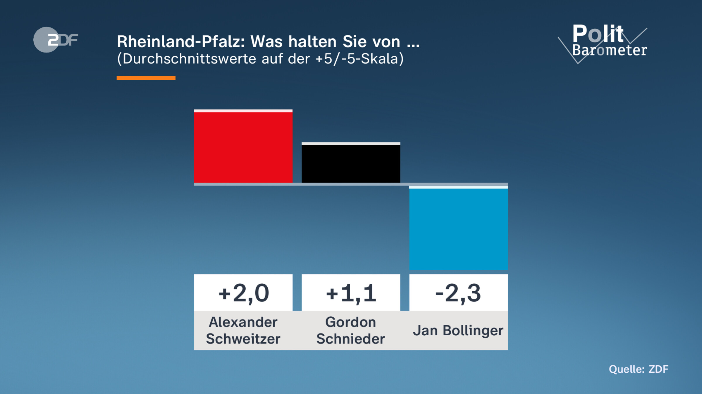 Rheinland-Pfalz: Was halten Sie von …
