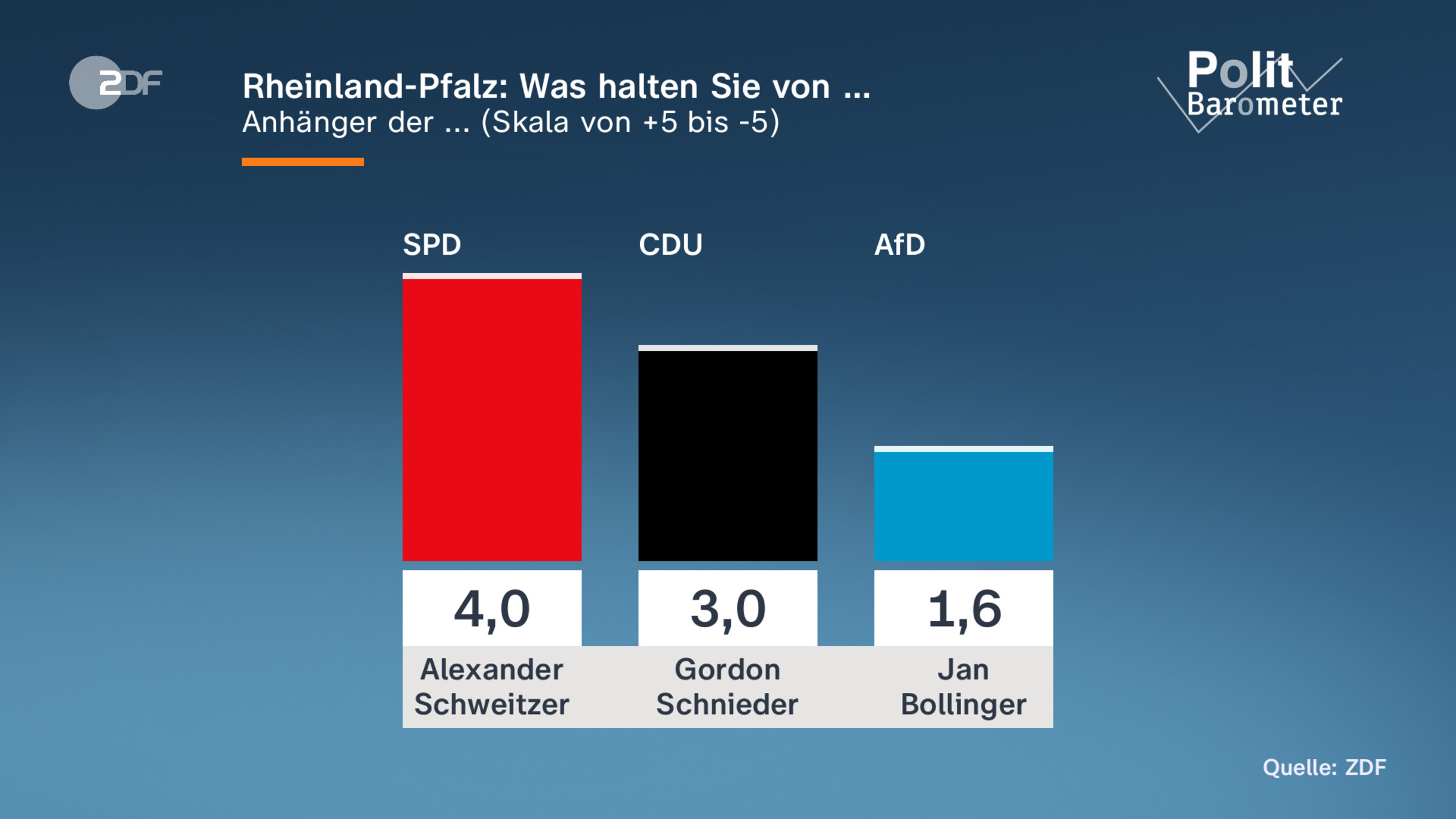Rheinland-Pfalz: Was halten Sie von …