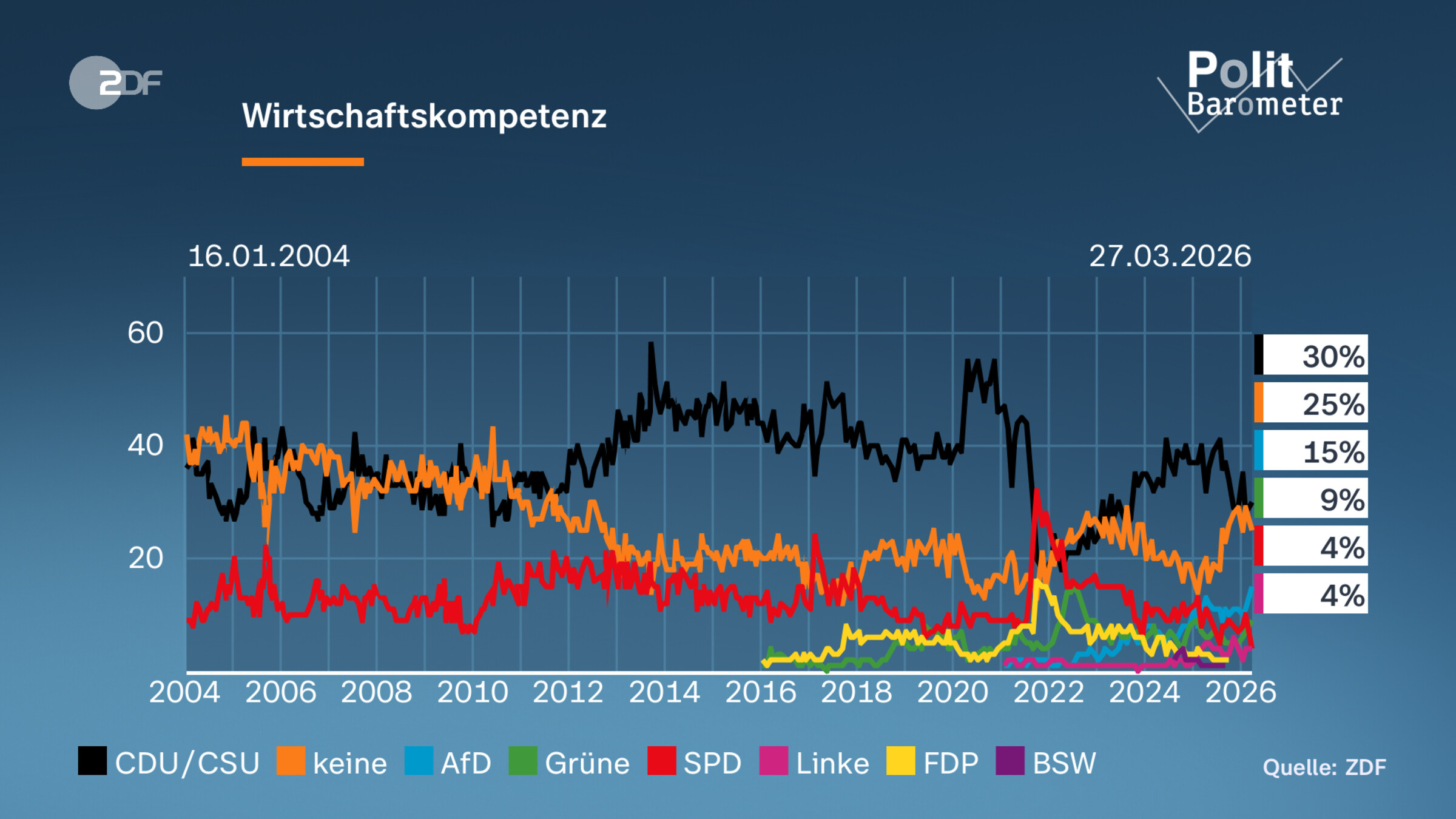 Wirtschaftskompetenz