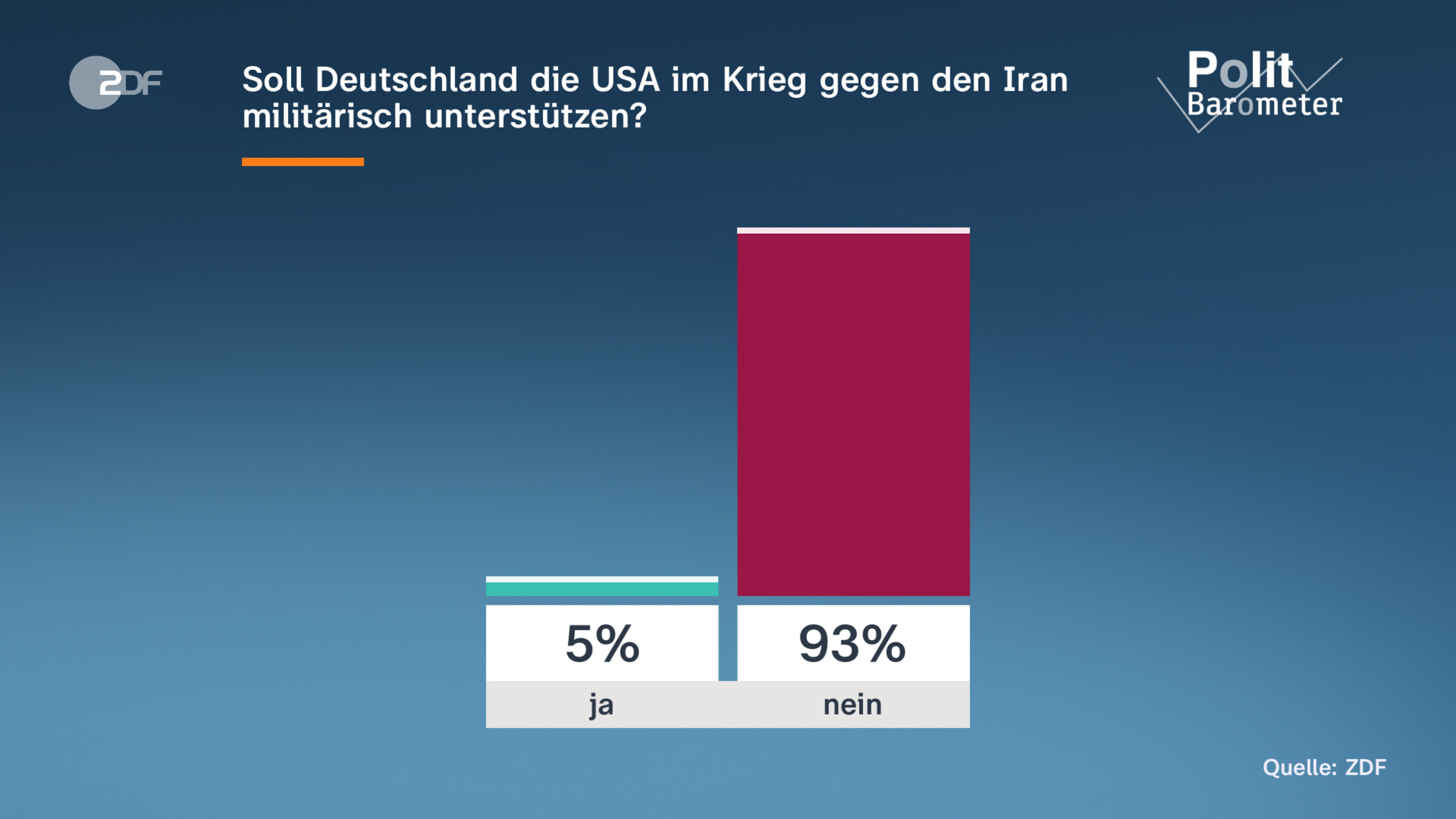 Soll Deutschland die USA im Krieg gegen den Iran militärisch unterstützen?