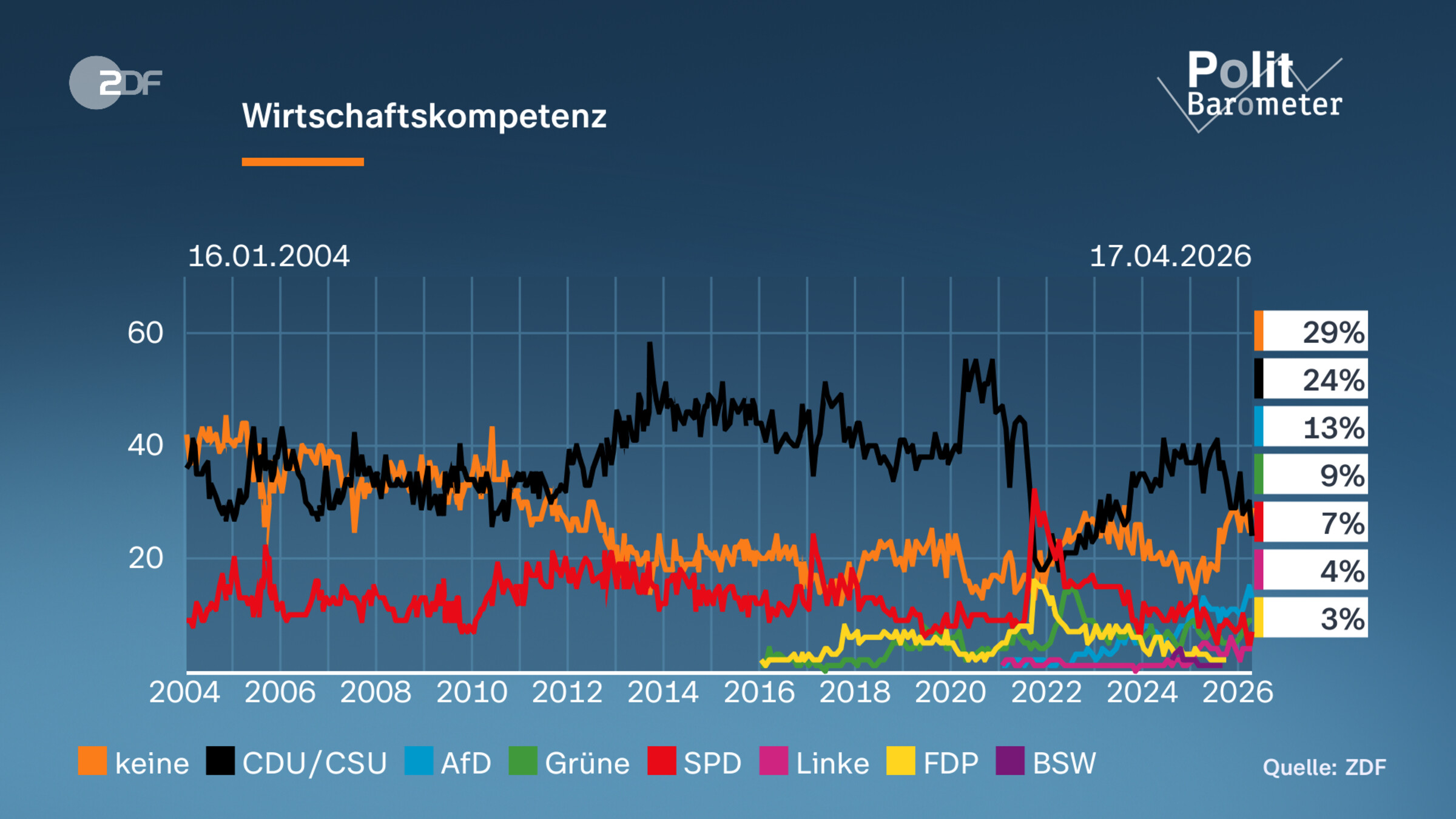 Wirtschaftskompetenz