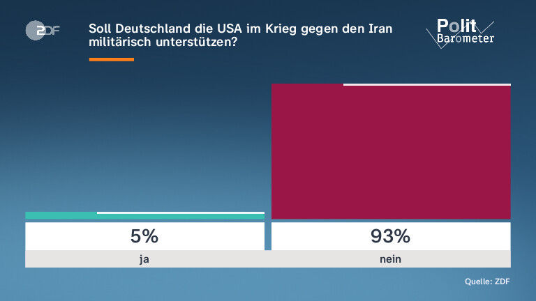 Soll Deutschland die USA im Krieg gegen den Iran militärisch unterstützen?