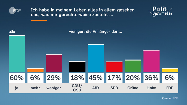 Ich habe in meinem Leben alles in allem gesehen das, was mir gerechterweise zusteht ...