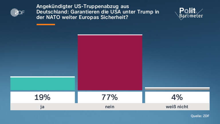Angekündigter US-Truppenabzug aus Deutschland: Garantieren die USA unter Trump in der NATO weiter Europas Sicherheit?