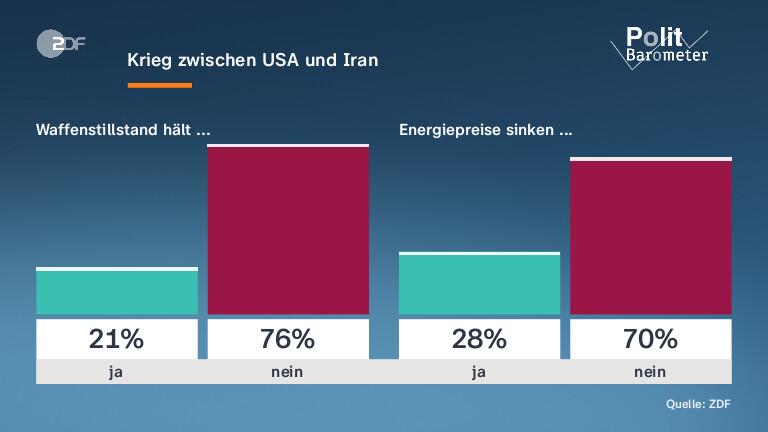 Krieg zwischen USA und Iran