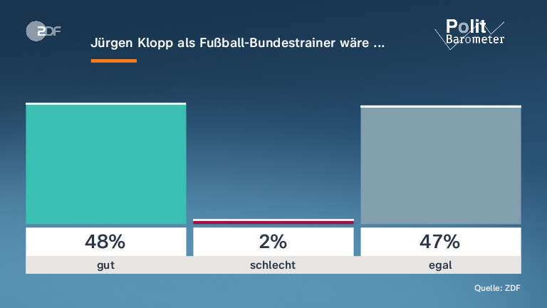Jürgen Klopp als Fußball-Bundestrainer wäre ...