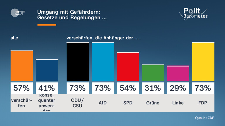Umgang mit Gefährdern: | Gesetze und Regelungen ...