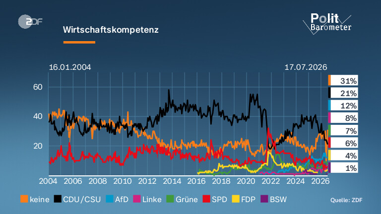 Wirtschaftskompetenz