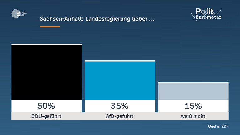 Sachsen-Anhalt: Landesregierung lieber ...