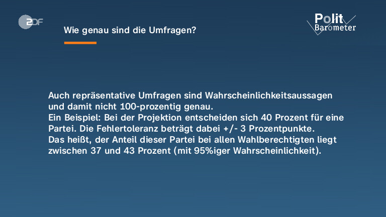 Wie genau sind die Umfragen?