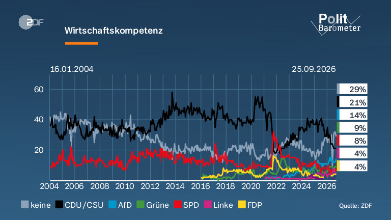 Wirtschaftskompetenz