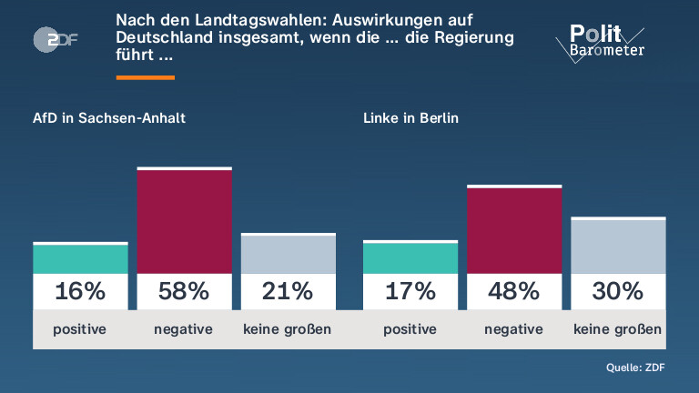 Nach den Landtagswahlen: Auswirkungen auf Deutschland insgesamt, wenn die … die Regierung führt ...