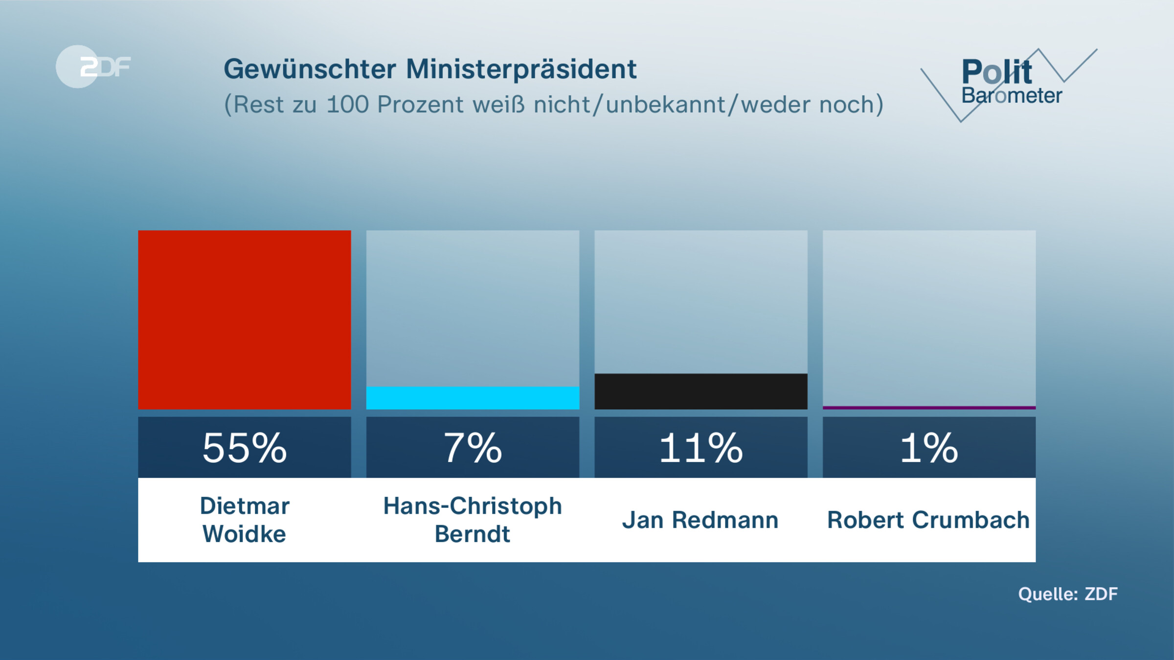 Gewünschter Ministerpräsident